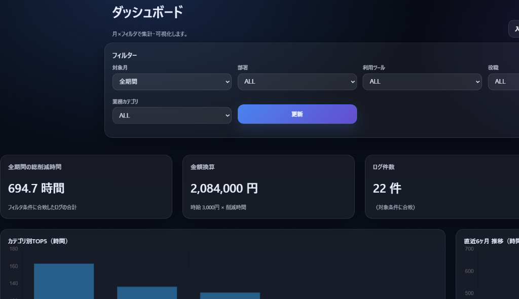 直近6ヶ月 推移（時間）グラフ